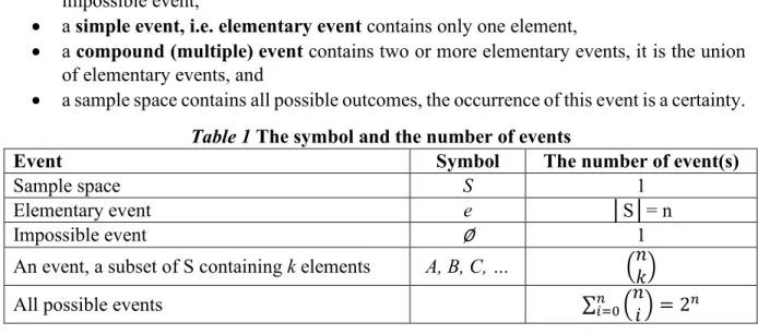 Table 1 The symbol and the number of events 