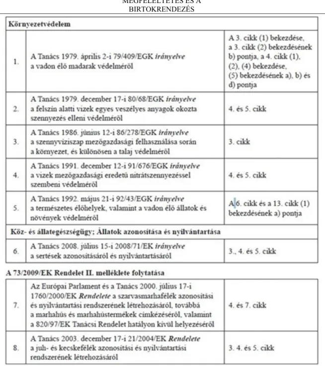 14-2. ábra: A 73/2009/EK Rendelet II. melléklete -1