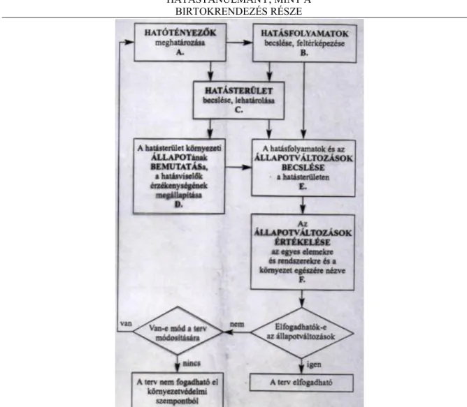 15-4. ábra: A környezeti állapotváltozások becslésének menete (Bándi,Gy. et al. 2007)