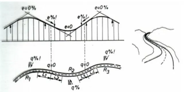 16-3. ábra: A vonalvezetés magassági és vízszintes vetülete,valamint perspektivikus képe Magyarázat: