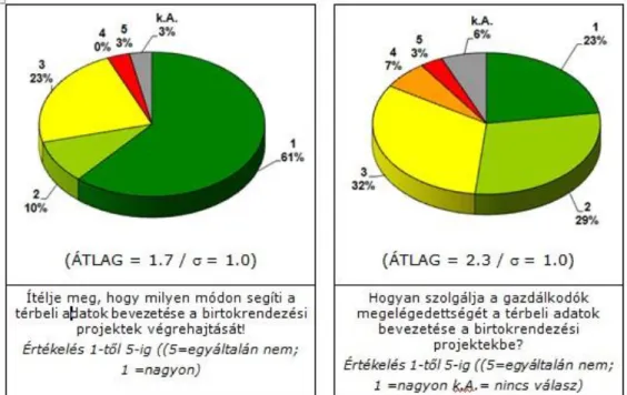 19-2. ábra A térbeli adatok birtokrendezési folyamatokba történő bevezetésének elemzése