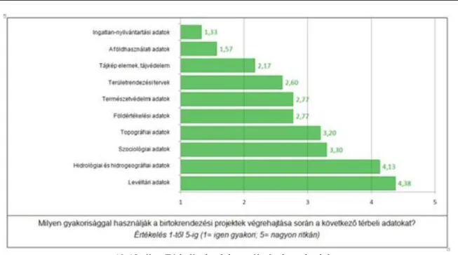 19-12. ábra Térbeli adatok használatának gyakorisága