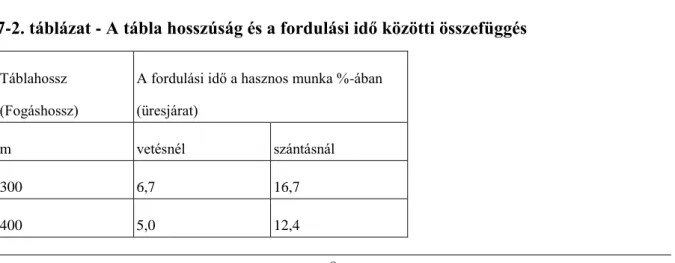 7-2. táblázat - A tábla hosszúság és a fordulási idő közötti összefüggés