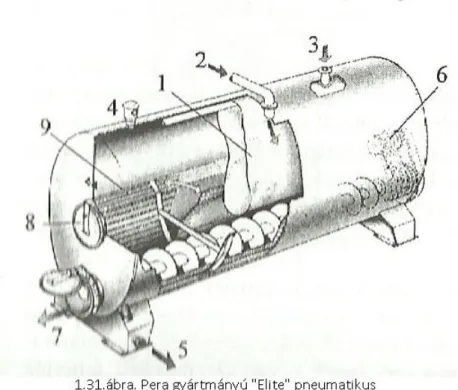 48. kép  Pera gyártmányú „Elite” pneumatikus héjonáztató és mustelválasztó tartály 