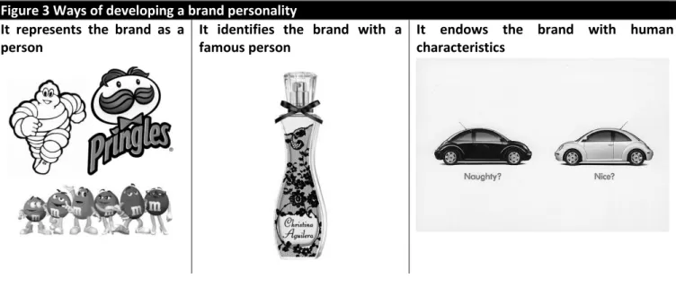 Figure 3 Ways of developing a brand personality  It  represents  the  brand  as  a 