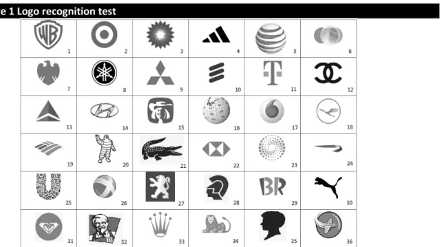 Figure 1 Logo recognition test