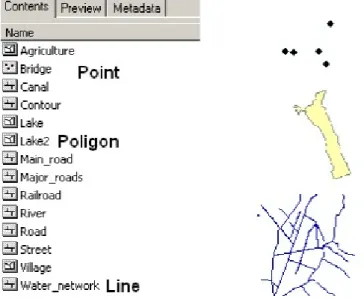 Figure 5.2. Feature classes with different geometry