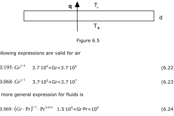 Figure 6.5  The following expressions are valid for air 