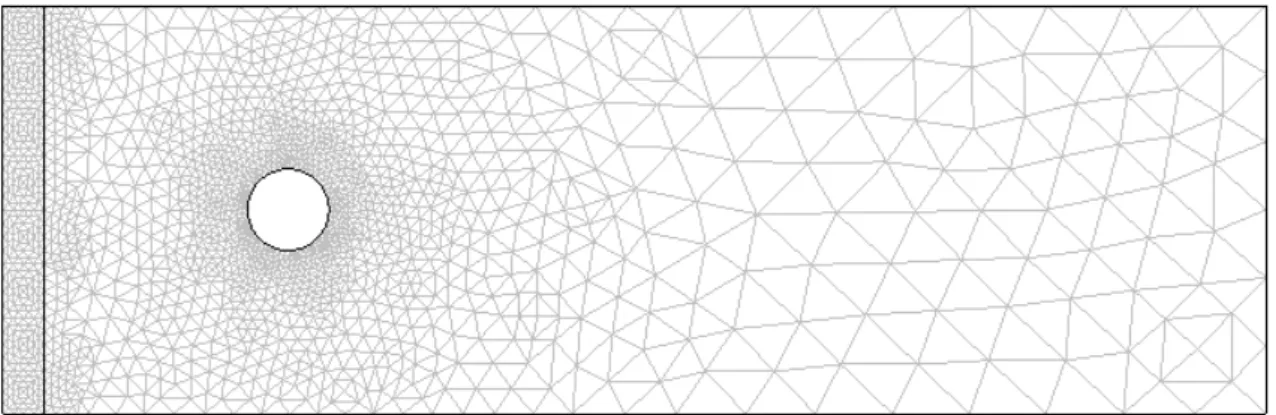 Figure 9.3 Finite element mesh for the problem. 