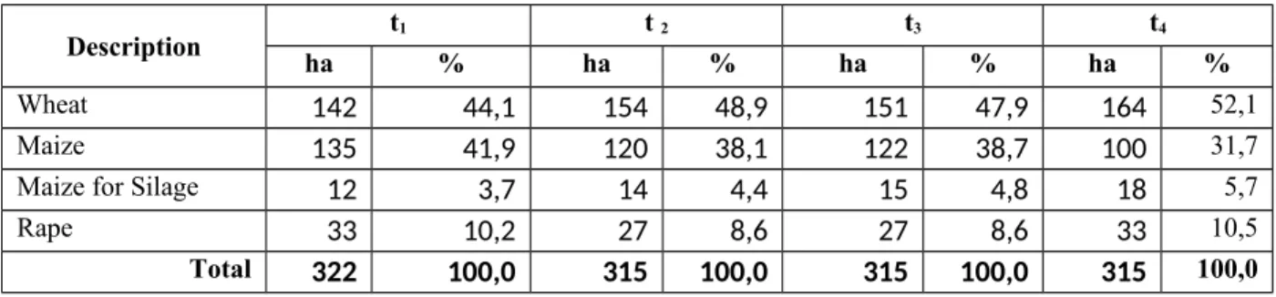 Table 9.  The main data concerning the sowing structure
