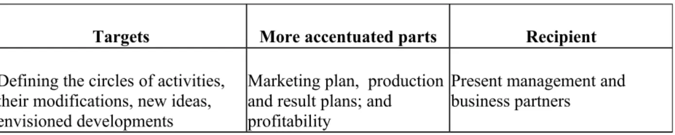 Table 1.1. The target system of the business plan