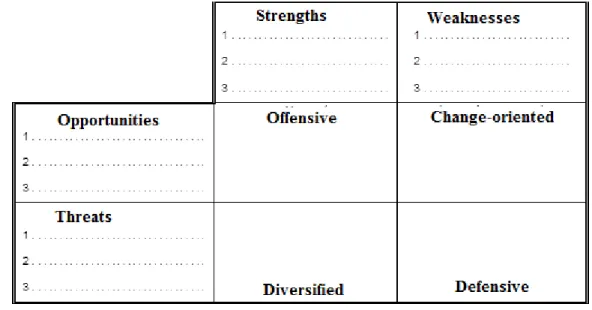 Figure 2.4 SWOT-analysis as a strategy descriptor Based on: Szűcs &amp; Nagy, 2004