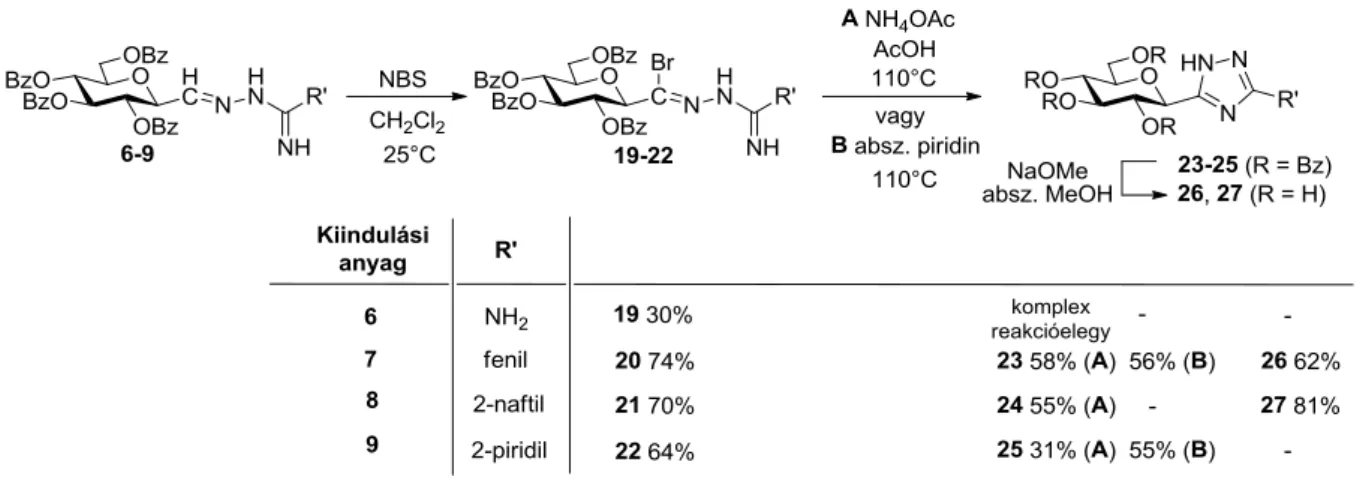 5. ábra: 2-Fenil-5-( D -glikopiranozil)-1,3,4-oxadiazolok (a, d, e, g jelentését ld. a 2