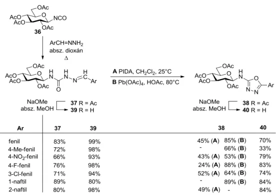 7. ábra: 2-(β- D -Glükopiranozil-amino)-5-szubsztituált-1,3,4-oxadiazolok szintézise 