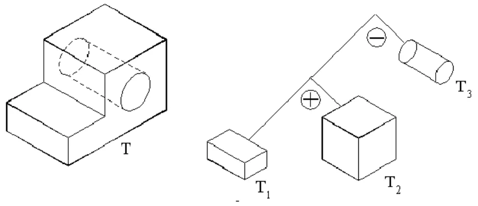 A 3.11. ábra egy egyszerű példát mutat az elemi testekkel való modellezésre, ahol  T 1 , T 2