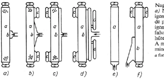 9. ábra: Példák rávágásra, kétfészkes formában horganyöntvényből gyártott díszlécre