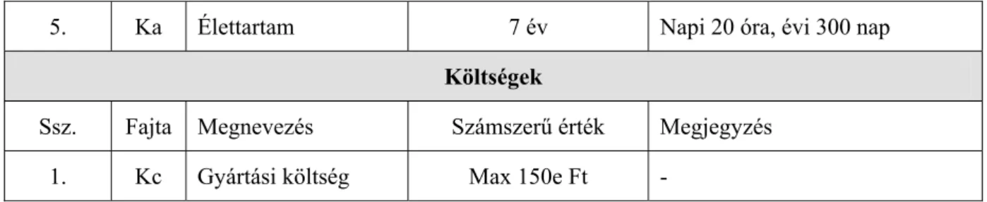 2. ábra. A kiinduló koncepció berendezések 3D-s számítógépes modelljei 