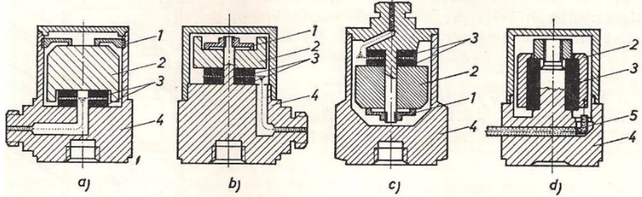 3. ábra Szeizmikus piezoelektromos gyorsulásérzékelők (Brüel &amp; Kjaer)   