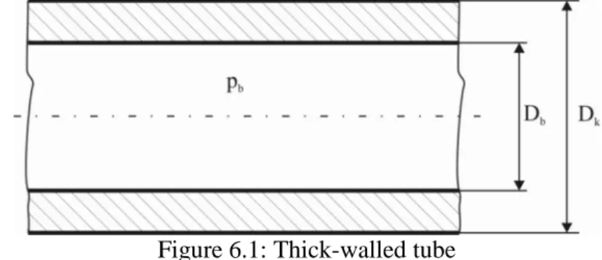 Figure 6.1: Thick-walled tube  Data:  D b = 60 mm ,  D k = 120 mm ,  p b = 30 MPa . 