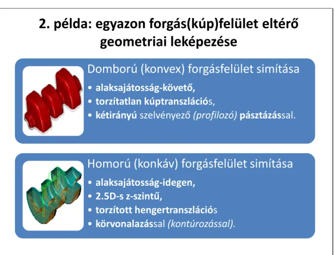 Az 1.27. ábra Domború és homorú forgásfelület simítása mezejében az ábrák szinte egymásnak ép- ép-pen ellenkező értelmű megmunkálási eseteket mutatnak akkor is, ha lényegében ugyanazon  tengely-szimmetrikus forgásfelületnek, ám éppen ellentétes oldalát sim