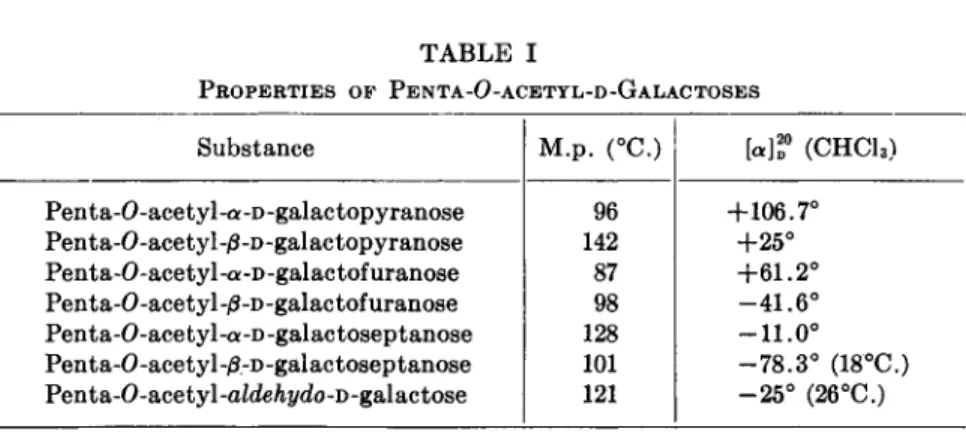 TABLE I  PROPERTIES OF PENTA-O-ACETYL-D-GALACTOSES  Substance  Penta-O-acetyl-a-D-galactopyranose  Penta-O-acetyl-ß-D-galactopyranose  Penta-O-acetyl-cK-D-galactofuranose  Penta-0-acetyl-/3-D-galactofuranose  Penta-O-acetyl-a-D-galactoseptanose  Penta-0-ac