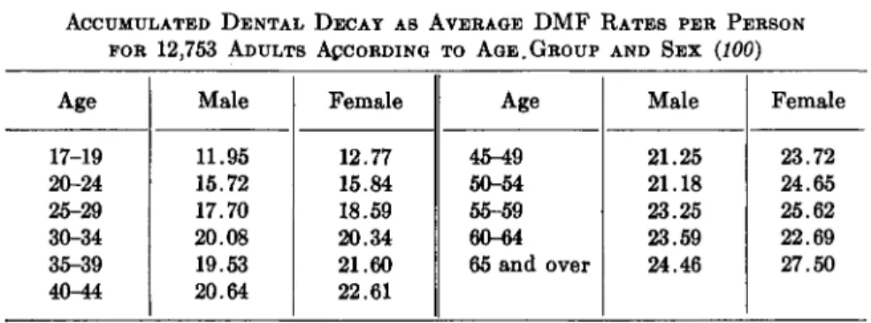 TABLE VI 