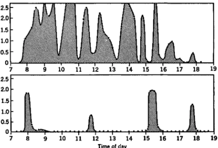 FIG. 1. Reducing sugar values (as g. apparent glucose per 100 cc.) for salivas of  two individuals during waking period