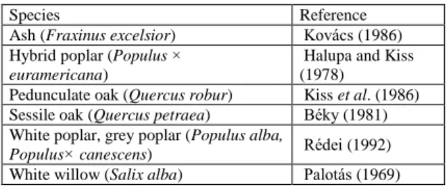 Table 2. Yield tables used in the present study. 