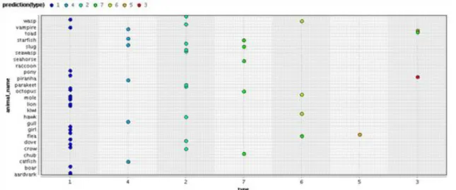 Figure 5.11. Graphic  representation  of  the  decision  tree  created  with  the  further  increased maximal depth