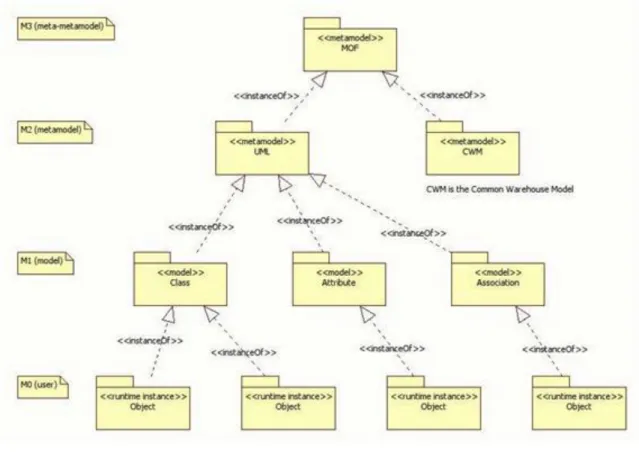 Figure 1.7. UML  diagram  types  http://creately.com/blog/diagrams/uml-diagram-types- http://creately.com/blog/diagrams/uml-diagram-types-examples/.
