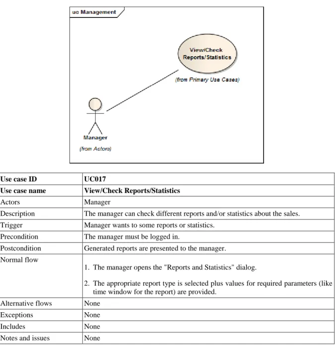 Figure 2.34. Activity diagram for use cases Browse/Search and Purchase Order