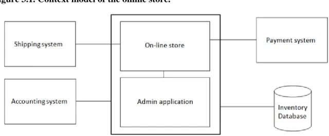 Figure 3.1. Context model of the online store.