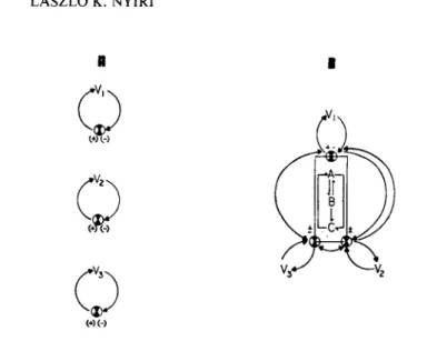 FIGURE 9 Control concepts in cell culture technology: Ά,  Independent control loop approach, B