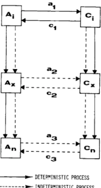 FIGURE 2 Basic mechanism of interaction between system  constituents. 