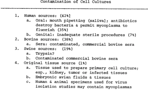 TABLE  V I Sources of Mycoplasma  Contamination of Cell Cultures 