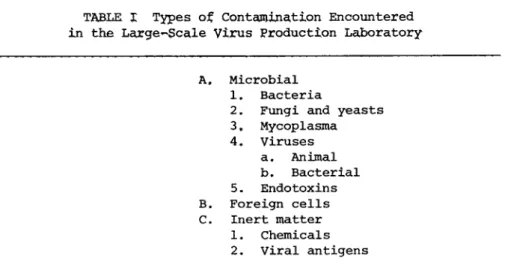 TABLE I Types of Contamination Encountered  in the Large-Scale Virus Production Laboratory 