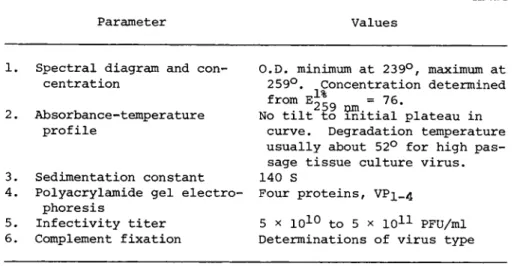 Table II shows the parameters used in assessing the quality of  production runs of purified virus