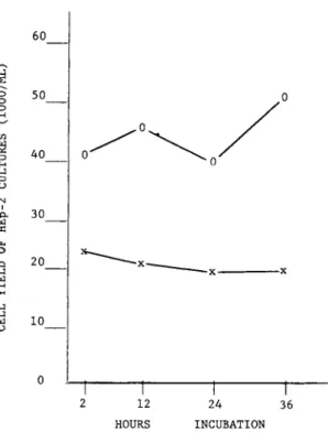 FIGURE 2 0 - medium exposed - SHU, X - medium exposed - -ASRC. Plots are midpoints of two samples