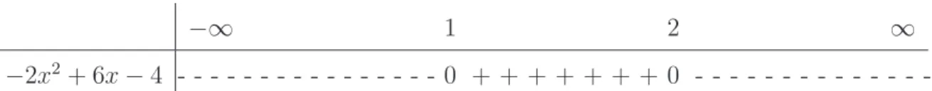 4.3. TABLE OF SIGNS 97 Example. Using a table of signs describe the sign of the expression − 2x 2 + 6x − 4.