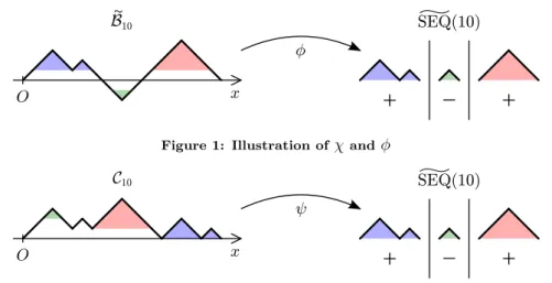Figure 1: Illustration of χ and φ