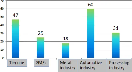 Figure 3. Capital intensity in the individual groups, sub-branches and in the processing  industry (million HUF/employee) 