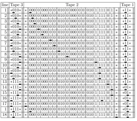 Figure 1.2.3: Example run of the universal Turing machine