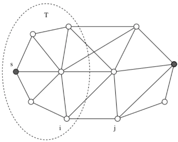 Figure 3.1.1: Dijkstra’s shortest path algorithm