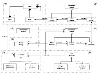 Figure 6. SYNTHESIS architecture