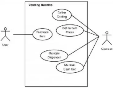 Figure 2. Concepts of a use case diagram, specification of the vending machine