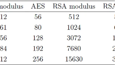 Figure 10.1. Elliptic curves with different discriminant values