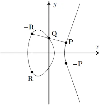 Figure 10.2. Operations