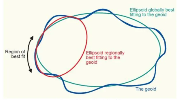 Figure 5. Global vs. local ellipsoid