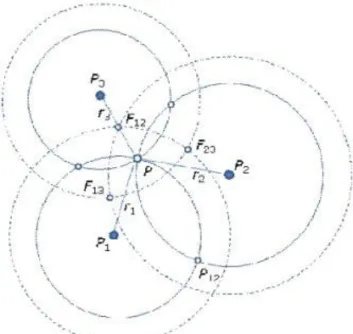 Figure 3-6.: The principle of pseudo range intersection in plane