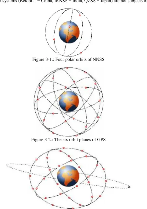 Figure 3-1.: Four polar orbits of NNSS
